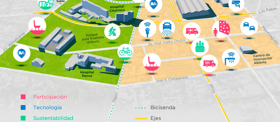 Estrategias de desarrollo local en Buenos Aires